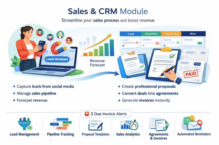 Sales & CRM