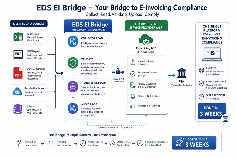 Subscribe to E-Invoicing Today